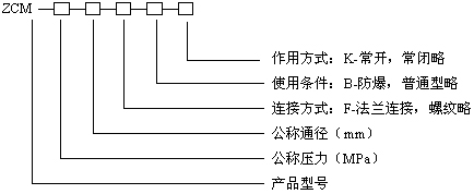 型號規(guī)格說明圖