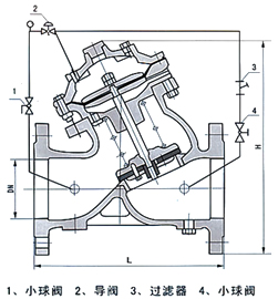 尺寸圖