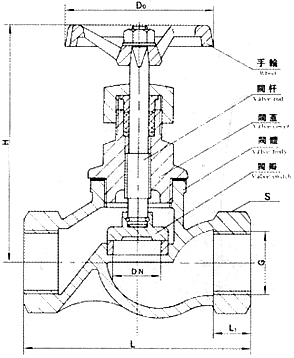 尺寸圖